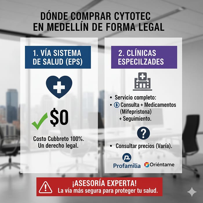 Precio de pastillas abortivas en farmacias Cruz Verde o Farmatodo